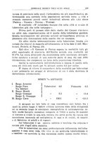 giornale/CFI0354001/1931/unico/00000255