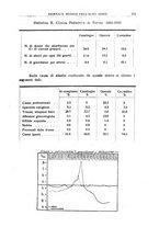 giornale/CFI0354001/1931/unico/00000261