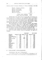 giornale/CFI0354001/1931/unico/00000262