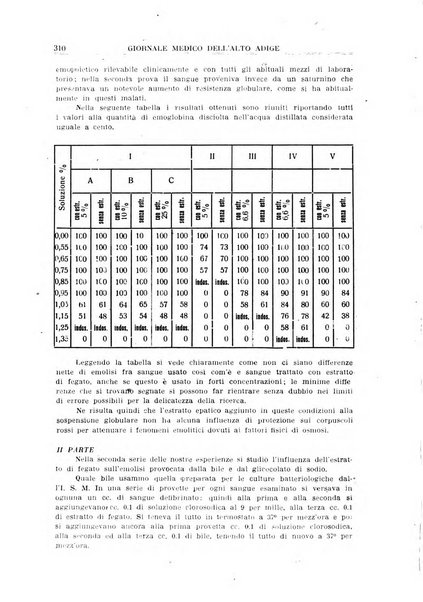 Giornale medico dell'Alto Adige