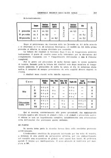 Giornale medico dell'Alto Adige