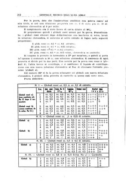 Giornale medico dell'Alto Adige