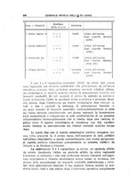 giornale/CFI0354001/1931/unico/00000456