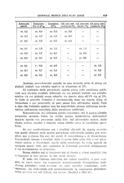 Giornale medico dell'Alto Adige