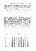 giornale/CFI0354001/1931/unico/00000717