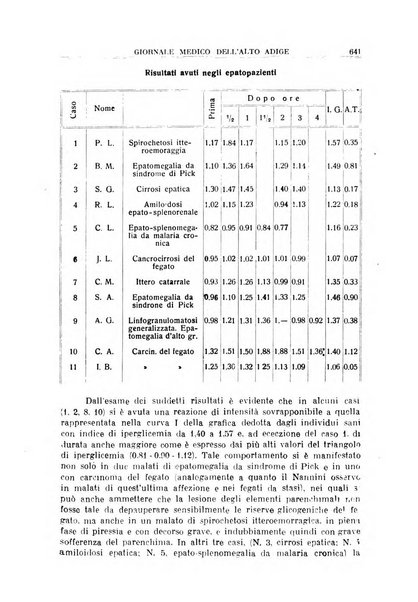 Giornale medico dell'Alto Adige