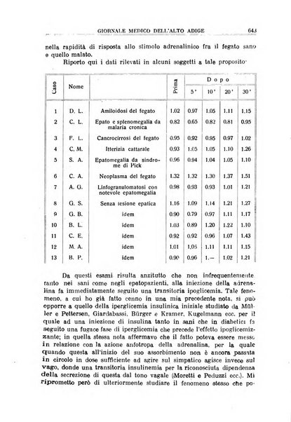 Giornale medico dell'Alto Adige