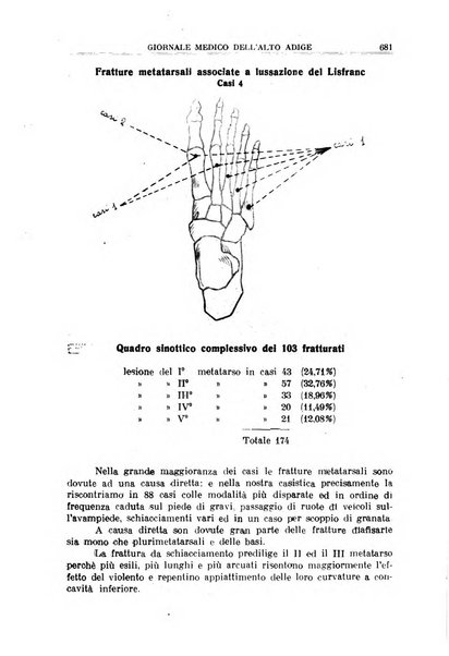 Giornale medico dell'Alto Adige