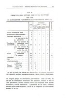 giornale/CFI0354001/1932/unico/00000089