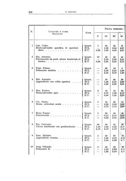 Giornale medico dell'Alto Adige