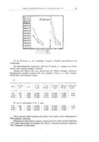 giornale/CFI0354001/1933/unico/00000035