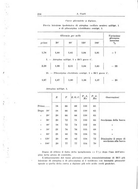 Giornale medico dell'Alto Adige