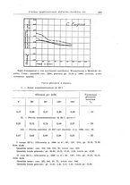 giornale/CFI0354001/1933/unico/00000279