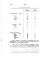 giornale/CFI0354001/1933/unico/00000382