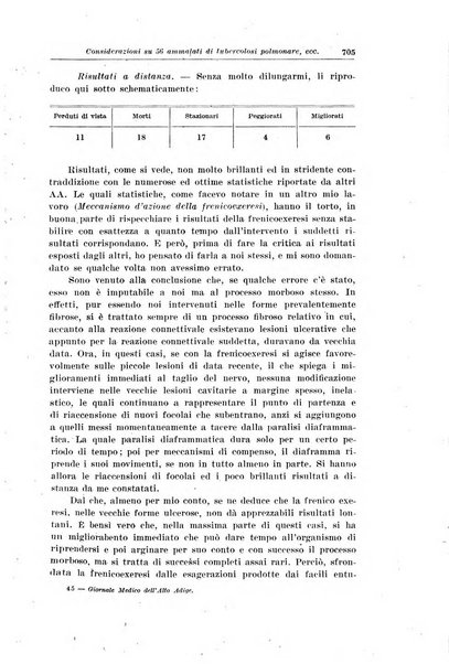 Giornale medico dell'Alto Adige