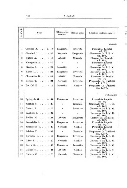 Giornale medico dell'Alto Adige