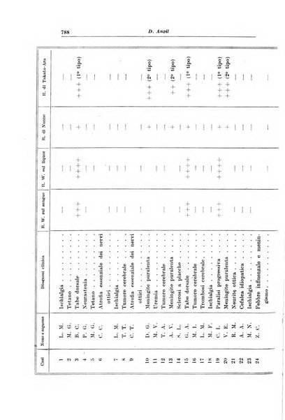 Giornale medico dell'Alto Adige