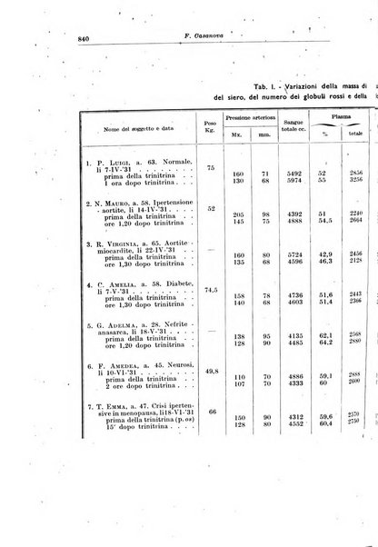 Giornale medico dell'Alto Adige