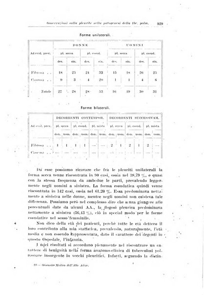 Giornale medico dell'Alto Adige