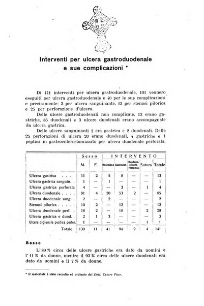 Giornale medico dell'Alto Adige