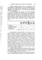 giornale/CFI0354001/1935/unico/00000031