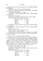 giornale/CFI0354001/1935/unico/00000116