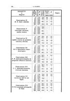 giornale/CFI0354001/1935/unico/00000134