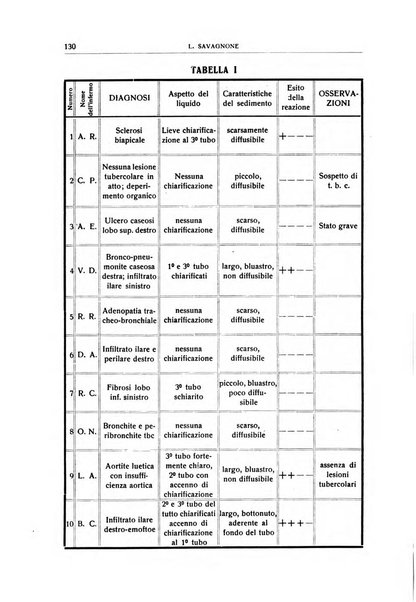 Giornale medico dell'Alto Adige