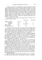 giornale/CFI0354001/1935/unico/00000215