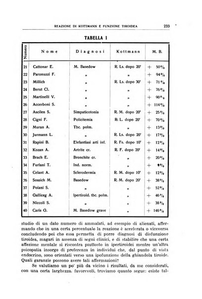 Giornale medico dell'Alto Adige