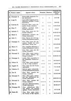 giornale/CFI0354001/1935/unico/00000331