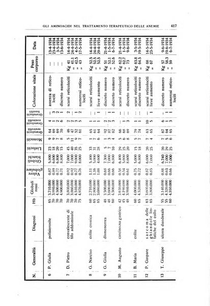 Giornale medico dell'Alto Adige