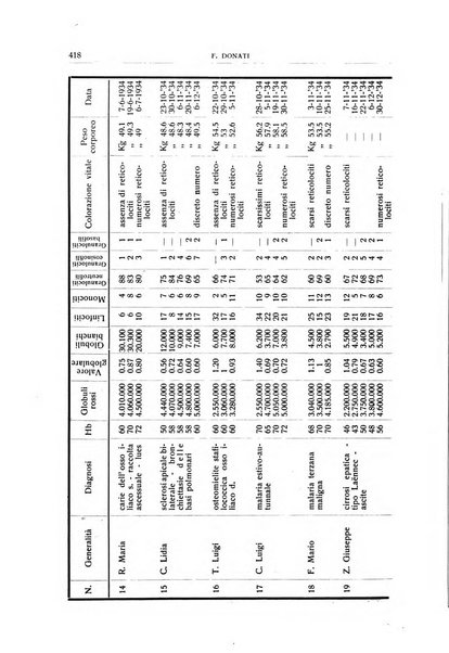 Giornale medico dell'Alto Adige