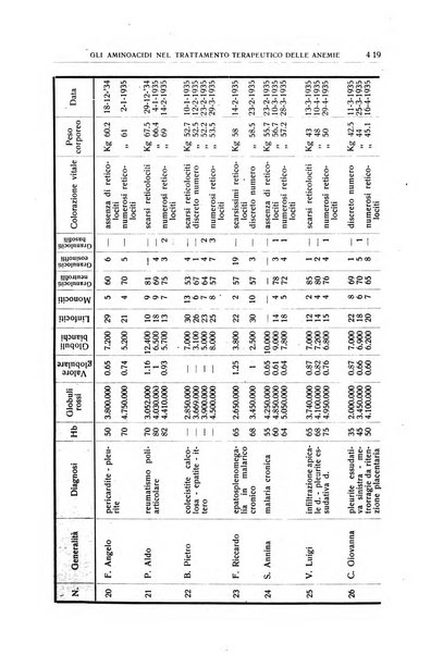 Giornale medico dell'Alto Adige