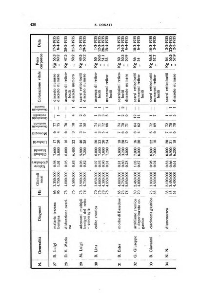 Giornale medico dell'Alto Adige