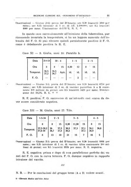 Giornale medico dell'Alto Adige