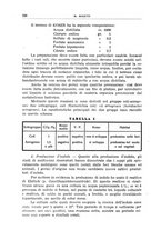 giornale/CFI0354001/1936/unico/00000342