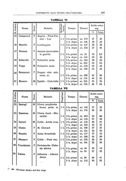 Giornale medico dell'Alto Adige