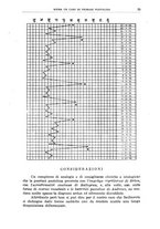 giornale/CFI0354001/1937/unico/00000039