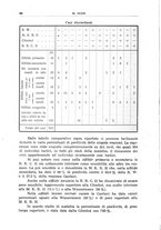 giornale/CFI0354001/1937/unico/00000084