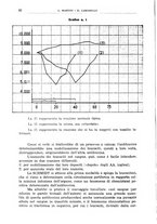 giornale/CFI0354001/1937/unico/00000100