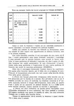 giornale/CFI0354001/1937/unico/00000103