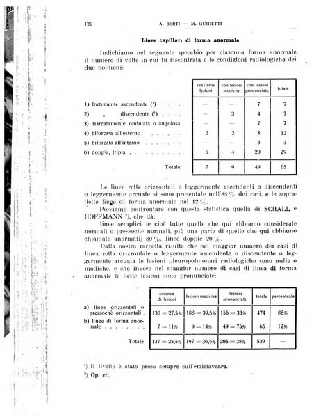 Giornale medico dell'Alto Adige