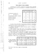 giornale/CFI0354001/1937/unico/00000142