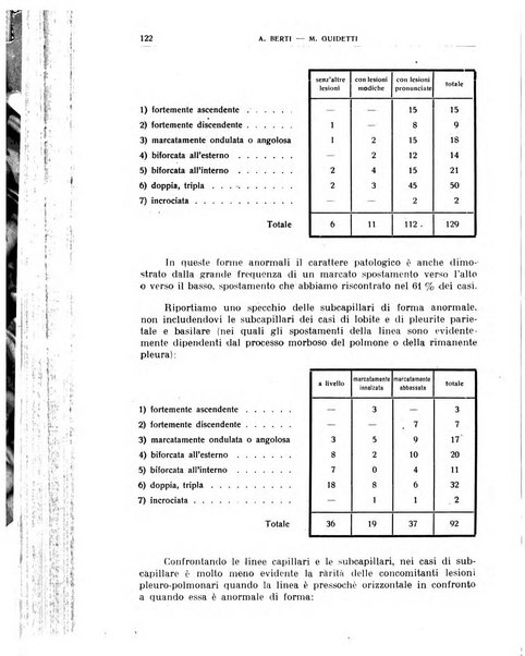 Giornale medico dell'Alto Adige