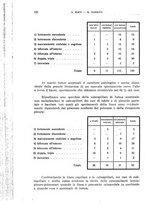 giornale/CFI0354001/1937/unico/00000144