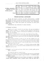 giornale/CFI0354001/1937/unico/00000145