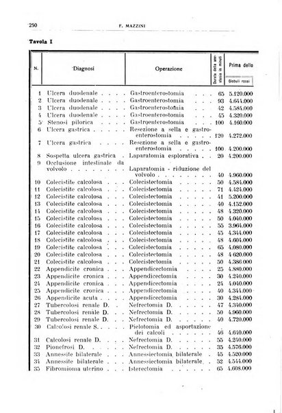 Giornale medico dell'Alto Adige