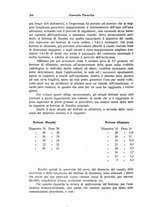 giornale/CFI0354001/1938/unico/00000294