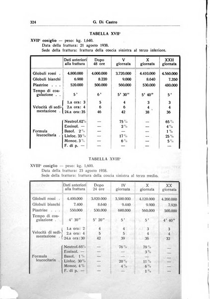 Giornale medico dell'Alto Adige